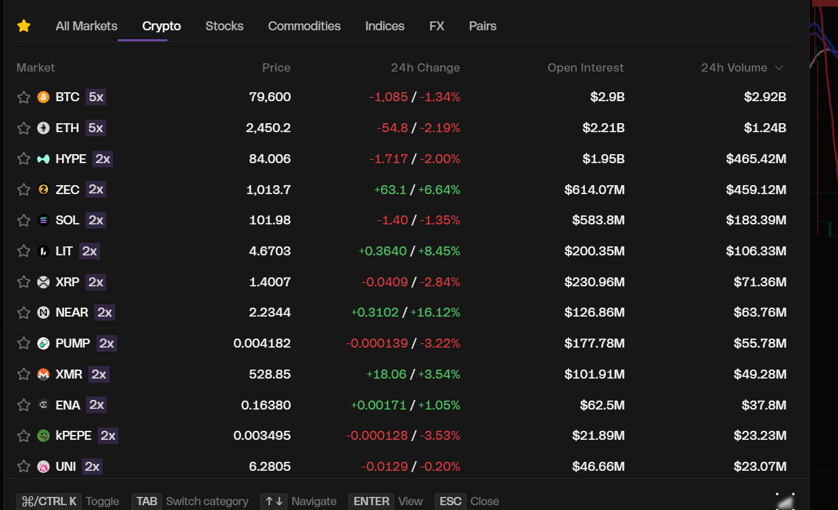 Hypernovaの実際の取扱銘柄一覧画面（Cryptoタブ）